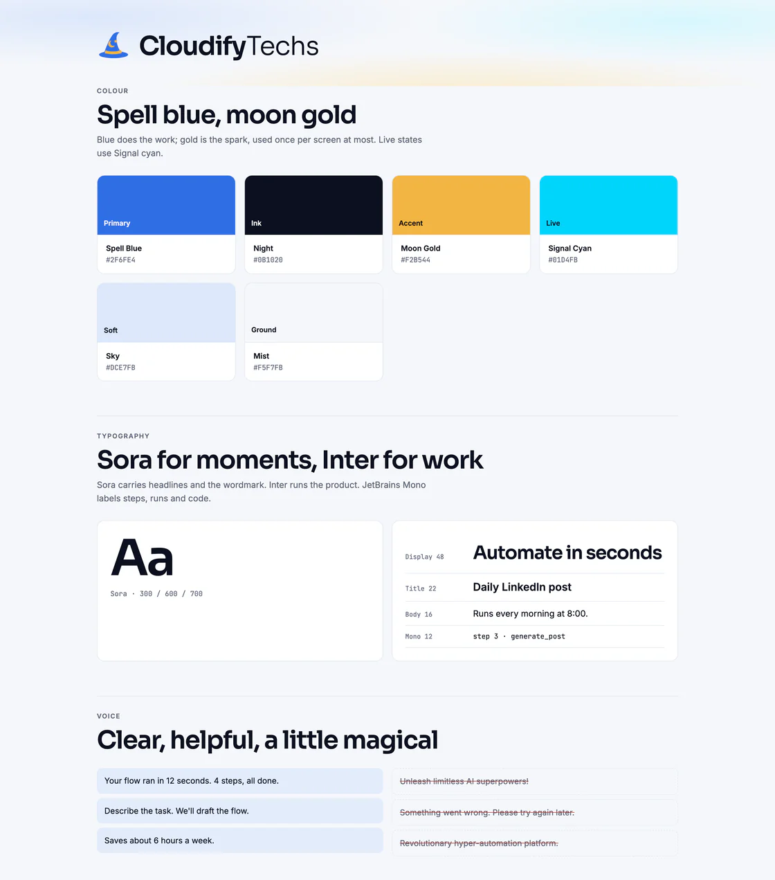 CloudifyTechs brand board, second page: six colour swatches, the Sora, Inter and JetBrains Mono type scale, and the voice with do and don't lines